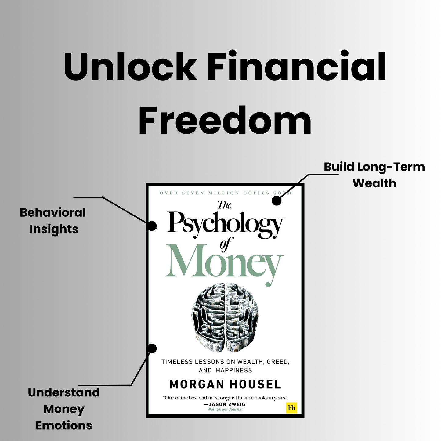 Psychology Of Money Book - PDF